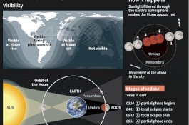 Tak Terlihat di Indonesia, Tonton Live Streaming Super Blood Wolf Moon di Sini