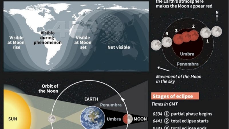 Tak Terlihat di Indonesia, Tonton Live Streaming Super Blood Wolf Moon di Sini