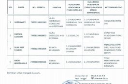 4 Peserta Seleksi CPNS Pemprov Sulsel Tidak Memenuhi Syarat