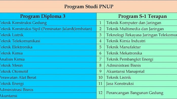 Kuliah Di Pnup Bisa Bebas Tes Masuk 25 Prodi