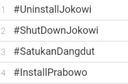 Tagar UninstallJokowi Masih di Puncak, Disusul #InstallPrabowo