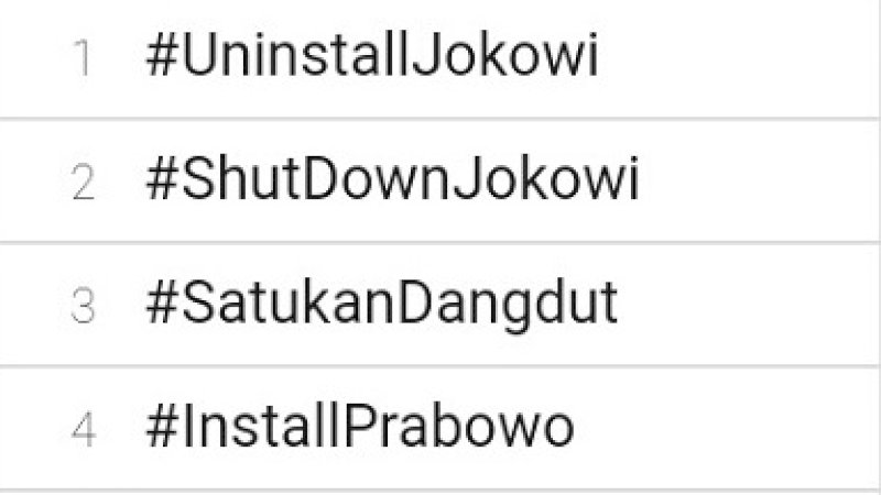 Sumber: Trends24.in