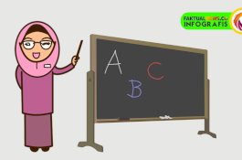 Makassar Butuh 492 Tenaga Guru SMP 