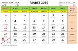 Begini Loh Kepribadian Mereka yang Lahir di Bulan Maret