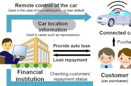 Perusahaan Jepang Bakal Uji Pelacakan Mobil Cicilan di Indonesia