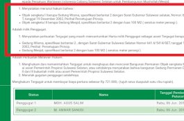 Terkait Status Gedung PWI Sulsel, ACC Ungkap Fakta Mengejutkan