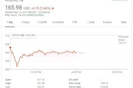 Saham Facebook Turun 2,4% Setelah Penembak Selandia Baru Siarkan Aksinya