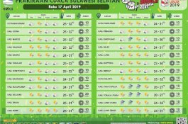 BMKG: Hujan Ringan hingga Sedang di Hari Pencoblosan