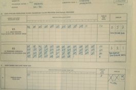 TPS Bupati Jeneponto Belum Dihitung, Prabowo Menang Telak di TPS Wabup