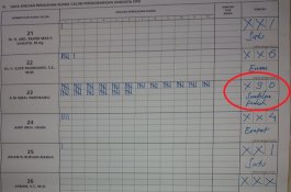 Iqbal Parewangi Menang Telak pada PSU di Lapadde Parepare