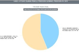 BPN Prabowo Temukan 73.715 Salah Input KPU di Situng