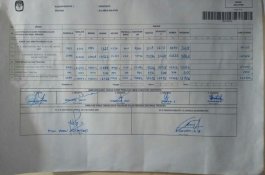 Pilpres 2019, Prabowo Menang Telak di Jeneponto