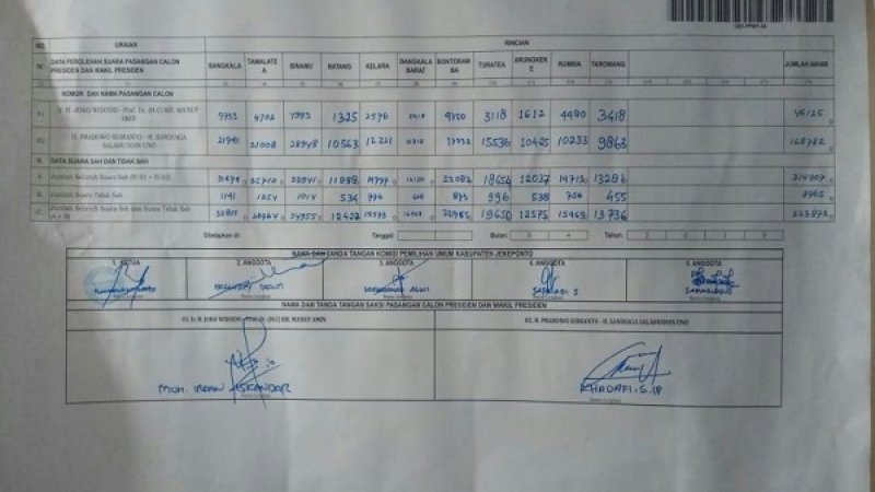 Hasil rekap KPU Jeneponto untuk Pilpres 2019.