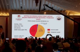 BPN Tampilkan Hasil Rekap C1, Prabowo-Sandi Unggul 54 Persen
