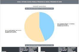 Bawaslu Putuskan KPU Bersalah dalam Input Situng, tetapi Tolak Permintaan BPN