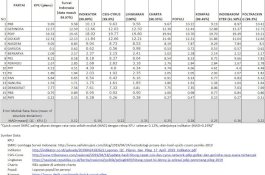 Parpol Koalisi Jokowi 