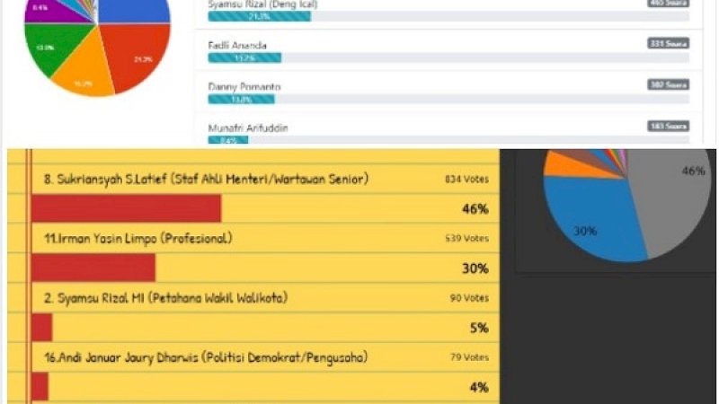 Polling online