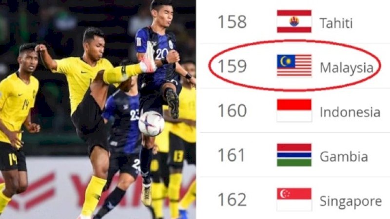 Peringkat sepakbola Malaysia