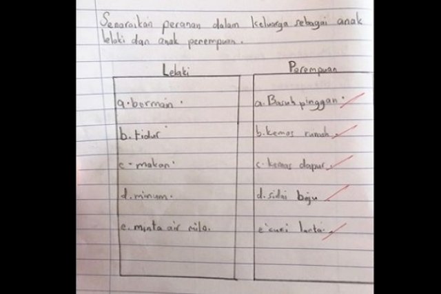 Pr Bocah Ini Tunjukkan Pandangan Bahwa Laki Laki Jadi Raja Dan Perempuan Jadi Budak