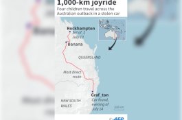 4 Bocah Nekat Kendarai Mobil Hingga ke Pedalaman Australia