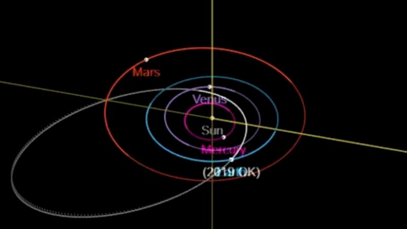 Bumi Nyaris Diserang Asteroid Besar