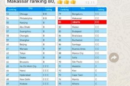 Di Era Danny Pomanto, Makassar Kalahkan Jakarta dalam Penerapan Smart City