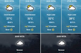 Prakiraan Cuaca dari Jam ke Jam di Sulsel Sepanjang Hari Ini