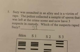 Guru Biologi Beri PR kepada Siswa, Pertanyaannya: Manakah Tersangka yang Memperkosa Suzy?
