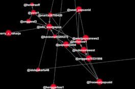 Facebook-Twitter Tutup Akun Propaganda Papua, Termasuk Akun Bot Pro Pemerintah