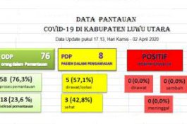 Satu Lagi PDP di Luwu Utara Negatif Covid-19