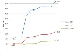 PSBB Makassar, Tunggu Apalagi?