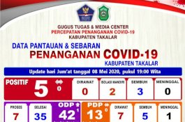 Tak Ada Lagi Pasien Positif Corona yang Dirawat di RS Takalar