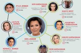 Status Miliarder Termuda Dicabut, Kylie Jenner Tuntut Balik Majalah Forbes
