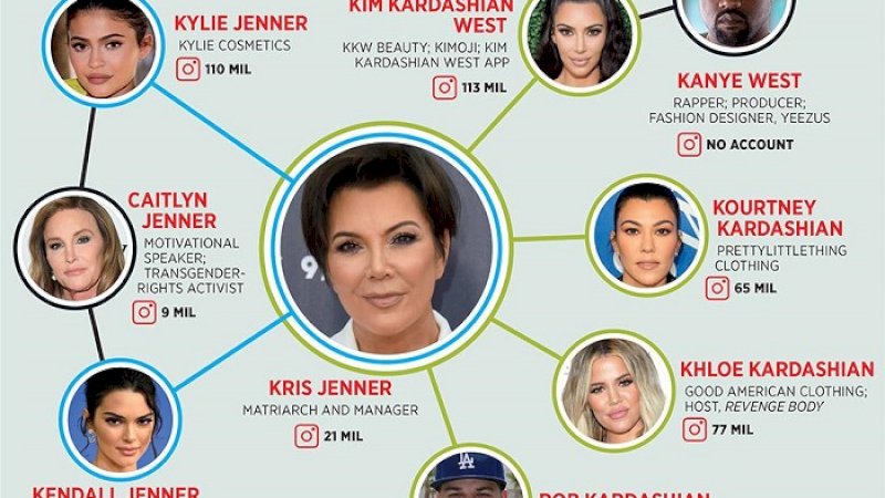 Status Miliarder Termuda Dicabut, Kylie Jenner Tuntut Balik Majalah Forbes