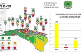 Lima Warga Luwu Utara Sembuh dari Covid-19