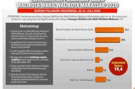 Eep Berbalik Akui Hasil Survei yang Menangkan Appi-Rahman, Sudah Berdamai dengan Erwin Aksa?
