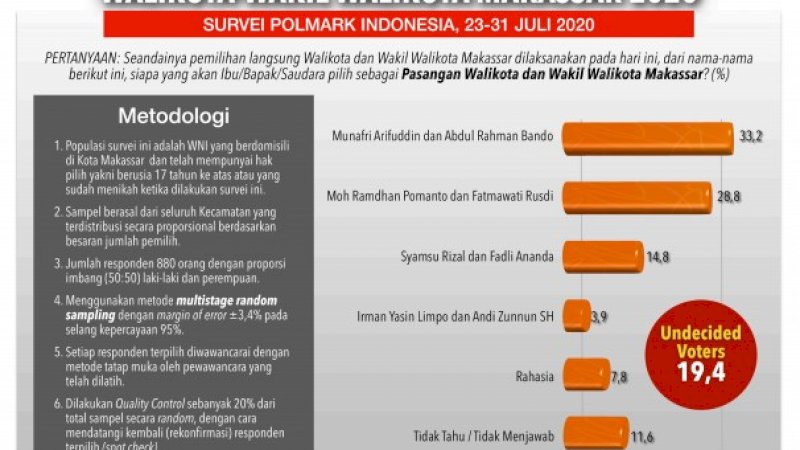 Eep Berbalik Akui Hasil Survei yang Menangkan Appi-Rahman, Sudah Berdamai dengan Erwin Aksa?