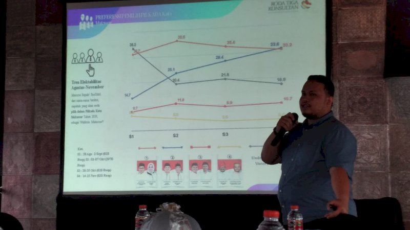 Appi-Rahman Jemput Kemenangan, Ini Data Lengkap Pergerakan Elektabilitas hingga Salip Danny-Fatma