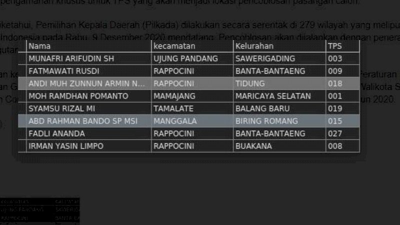 Ini Daftar Lengkap Lokasi Pencoblosan Calon Wali Kota dan Wakil Wali Kota Makassar