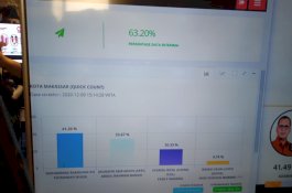 ADAMA Menang dengan 41,8 Persen Versi Hitung Cepat LSI, Pendukung Langsung Sujud Syukur