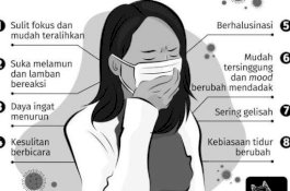 Delirium Jadi Gejala Baru Infeksi Covid-19, Apa Itu?