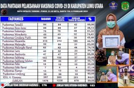 879 Nakes di Luwu Utara Sudah Terima Vaksinasi COVID-19 Dosis Pertama