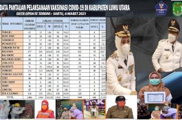 Satgas Covid-19 Minta Kepala Dinas Ajak ASN Ikut Vaksinasi