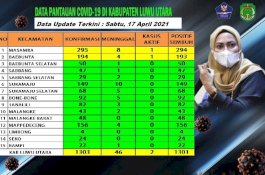 13 Kecamatan di Luwu Utara Sudah Zona Hijau