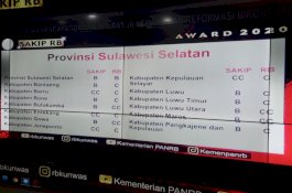 Pemkab Gowa Hattrick Predikat B SAKIP 2020