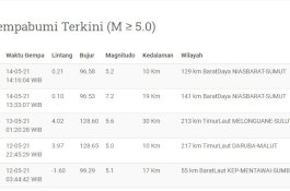 Nias Diguncang Dua Kali Gempa M 7.2 dan 5.2 pada Skala MMI III-IV, Begini Penjelasannya