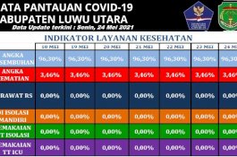Satgas Luwu Utara Ingatkan Potensi Kenaikan Kasus Harian COVID-19