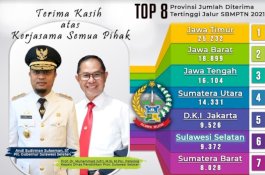 Andi Sudirman Bangga, Provinsi Sulsel Peringkat 6 Peserta Terbanyak Lulus SBMPTN
