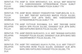 Anggotanya Diduga Siram Demonstran dengan Cairan Kimia, Kapolres Pangkep Ditarik ke Polda