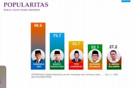 KTI, Andi Amran Sulaiman Ungguli SYL dan Anis Matta sebagai Kandidat Kuat Cawapres 2024